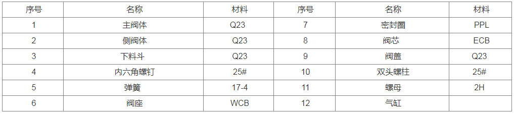 庫頂切換閥,氣動庫頂切換閥密封圈,庫頂切換閥密封圈